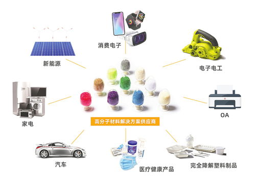 金發科技 三十載創新路，從初創到百億巨頭的時代引領