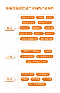 嘩啦啦餐飲收銀系統(tǒng) 北京多來(lái)點(diǎn)信息技術(shù)背后的高效賦能者