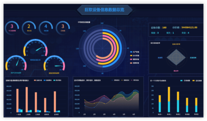 重慶巨軟科技 引領(lǐng)高校、政府與企業(yè)軟件開發(fā)的卓越技術(shù)服務(wù)專家